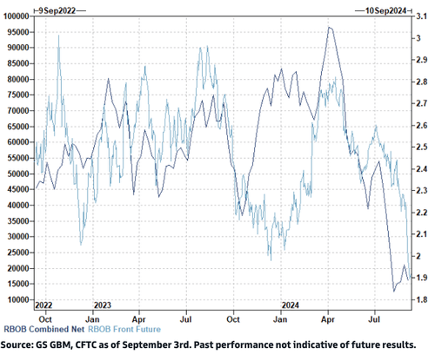 goldmans take on energy markets ahead of rocket fuel in gulf propelling francine towards louisiana