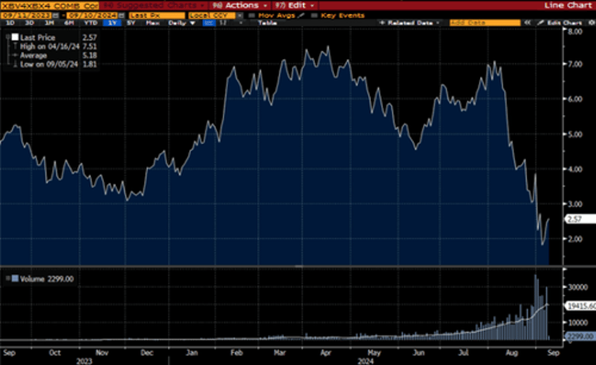 goldmans take on energy markets ahead of rocket fuel in gulf propelling francine towards louisiana