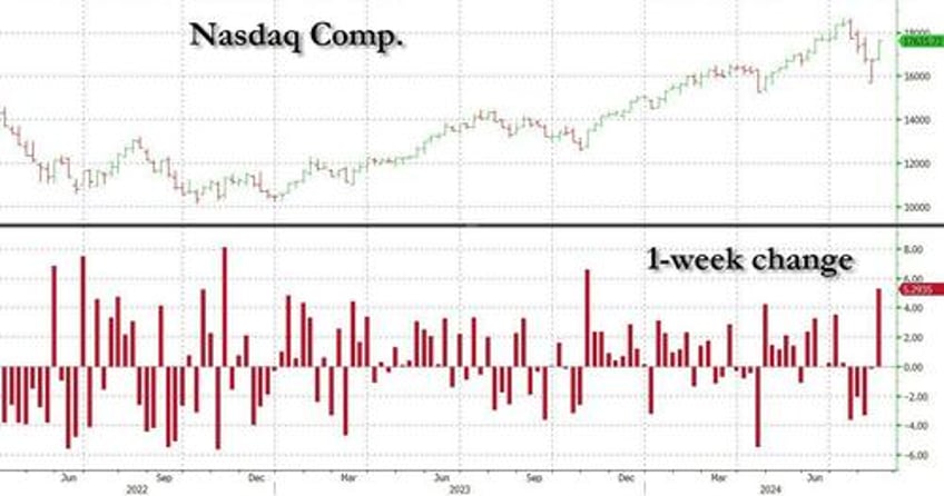 goldmans top tech trader after a remarkable run for the nasdaq where do we go from here