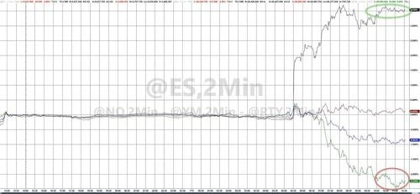 goldmans top tech trader whats going on