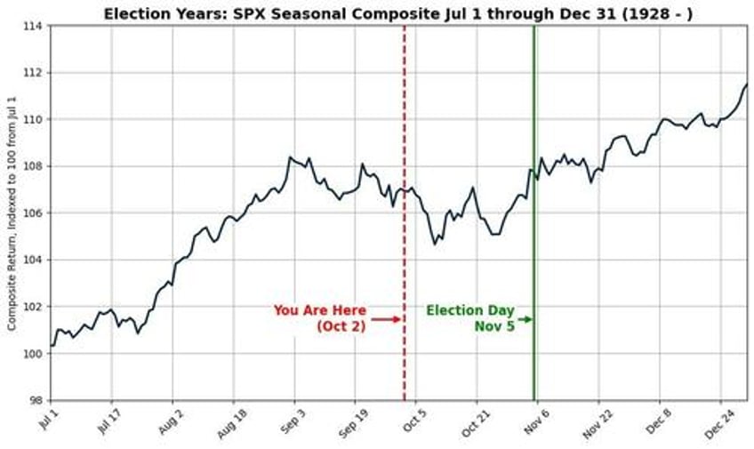 goldmans top trader highlights his favorite hedge into year end