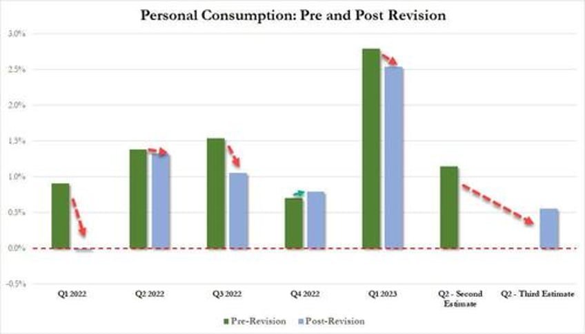 goldmans trading desk lists five reasons why the consumer is sinking