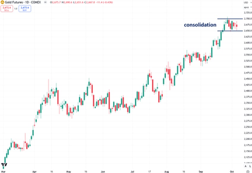 golds bull market persists under the surface despite recent stagnation