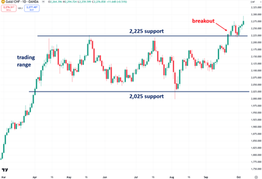 golds bull market persists under the surface despite recent stagnation