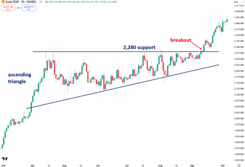 golds bull market persists under the surface despite recent stagnation