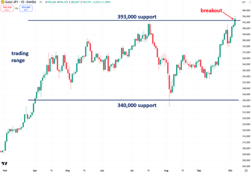 golds bull market persists under the surface despite recent stagnation