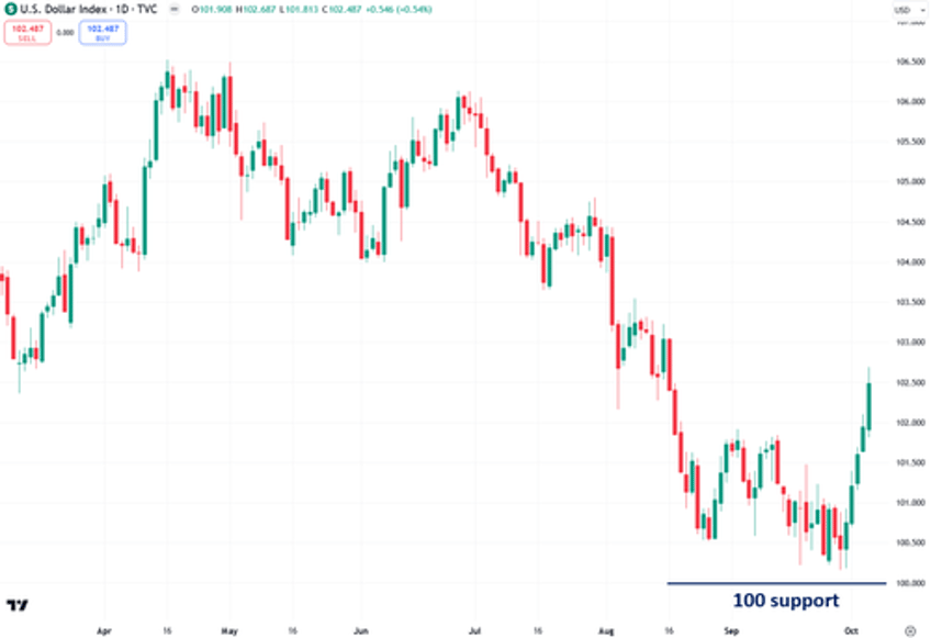 golds bull market persists under the surface despite recent stagnation