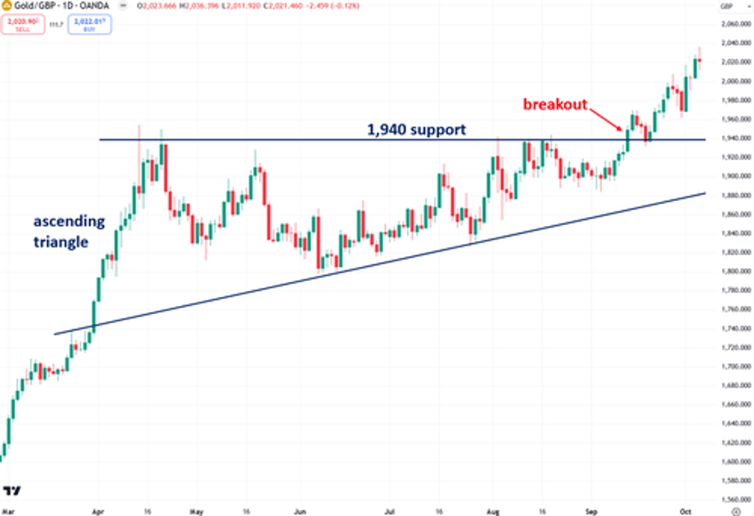 golds bull market persists under the surface despite recent stagnation