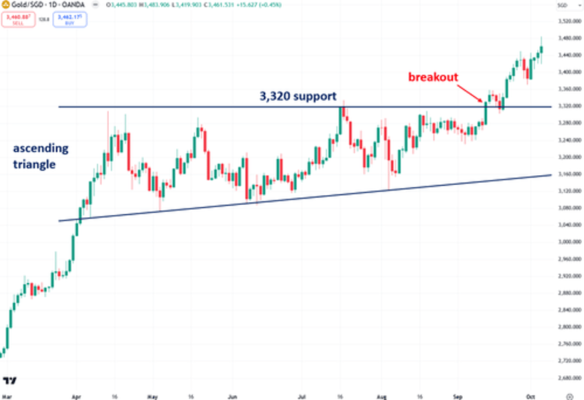 golds bull market persists under the surface despite recent stagnation