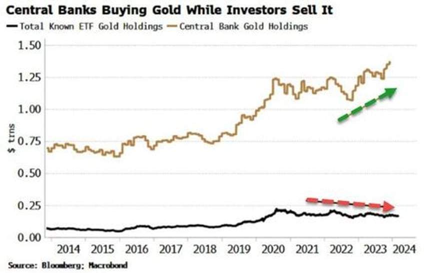 golds new high signals central banks fear inflation