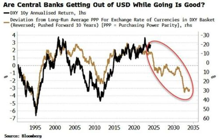 golds new high signals central banks fear inflation