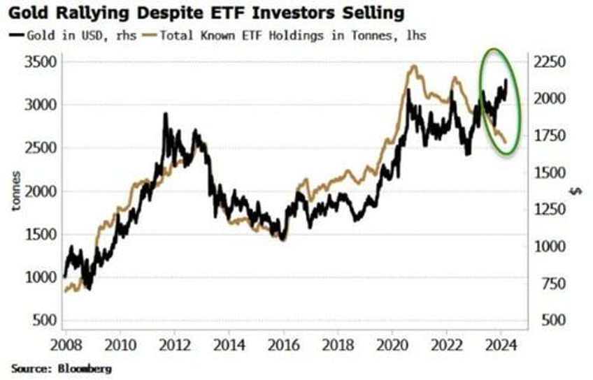 golds new high signals central banks fear inflation