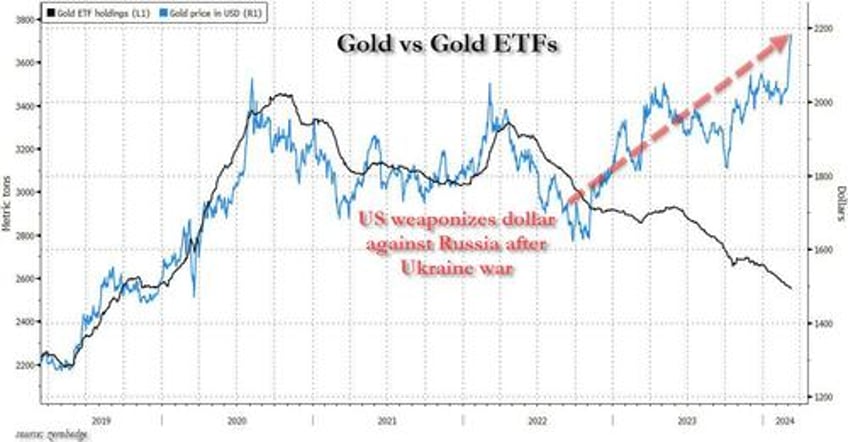golds resilience shows a currency crisis isnt far away