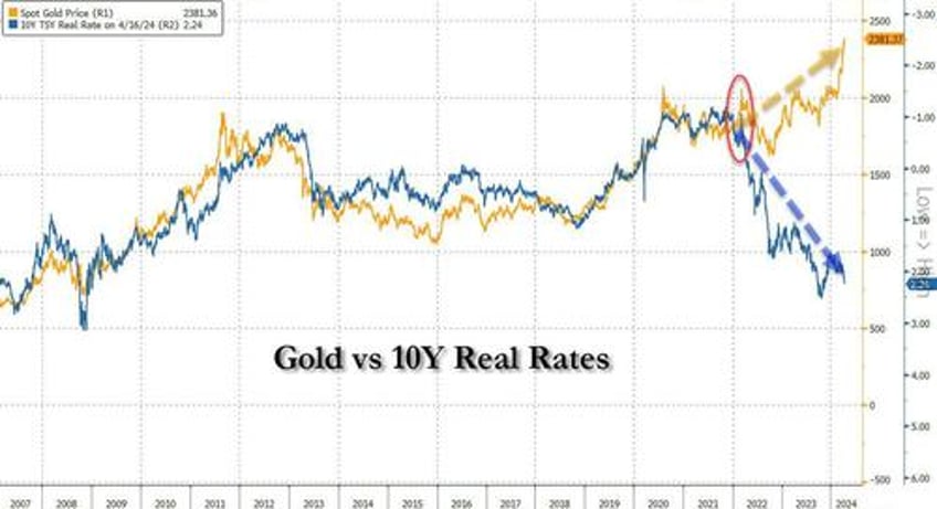 golds resilience shows a currency crisis isnt far away