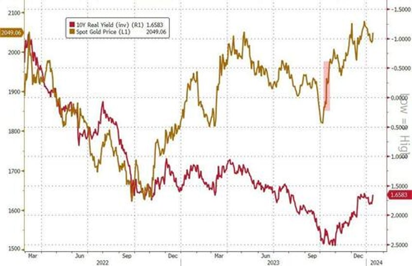 golds time to shine goldman sees most immediate compelling upside opportunity in barbarous relic