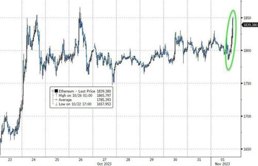 good bad data fed nikileaks spark surge in bonds stocks