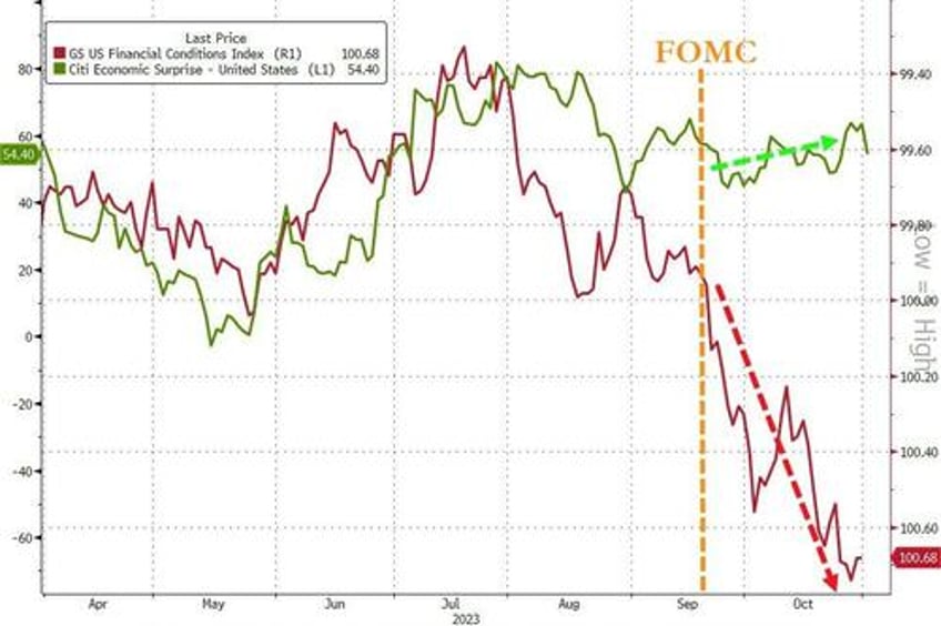 good bad data fed nikileaks spark surge in bonds stocks