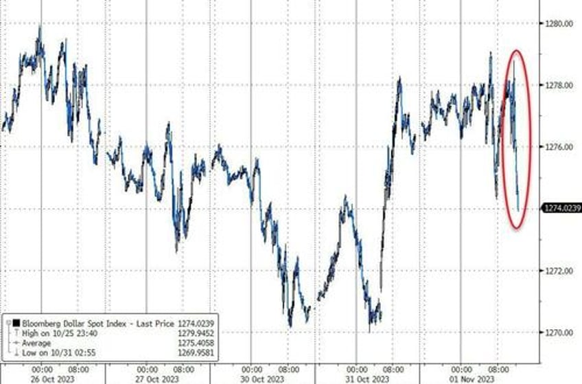 good bad data fed nikileaks spark surge in bonds stocks