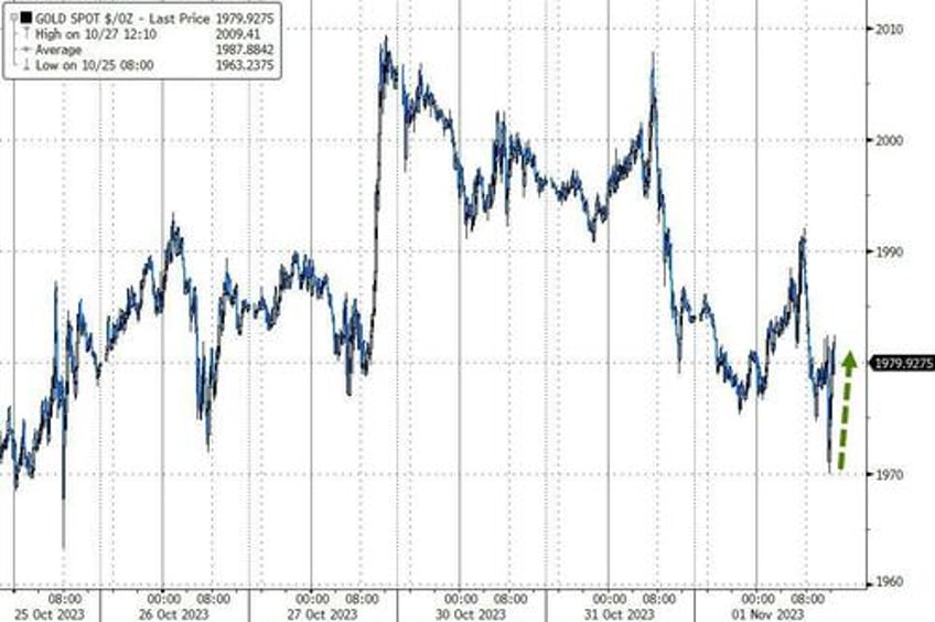 good bad data fed nikileaks spark surge in bonds stocks