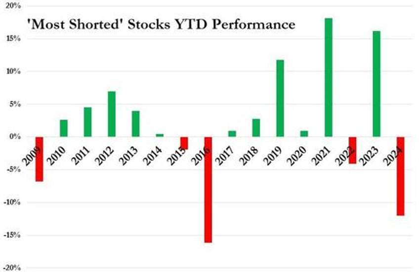 good news is bad news as goldilocks reality check wrecks dovish dreams