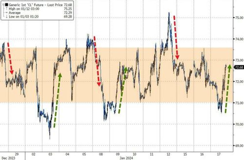 good news is bad news as goldilocks reality check wrecks dovish dreams