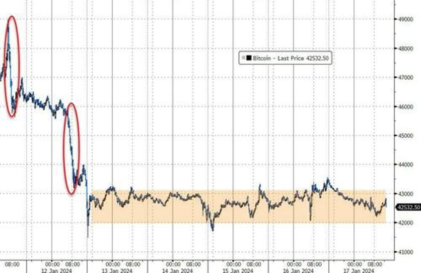 good news is bad news as goldilocks reality check wrecks dovish dreams