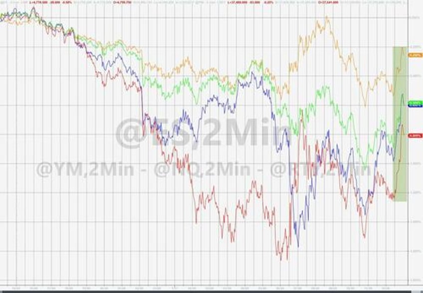 good news is bad news as goldilocks reality check wrecks dovish dreams