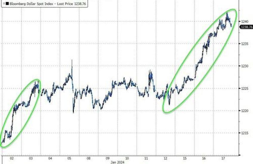 good news is bad news as goldilocks reality check wrecks dovish dreams