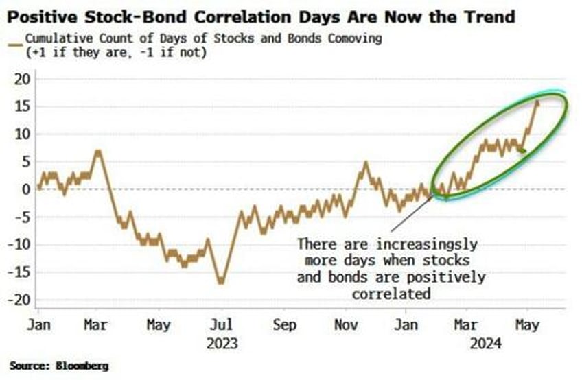 good news is bad news is the worst news for stocks