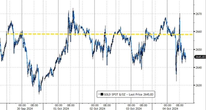 good news sparks bond bloodbath dollar oil soar on week