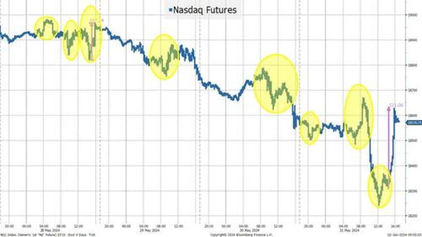 good thing markets dont close at 230 pm