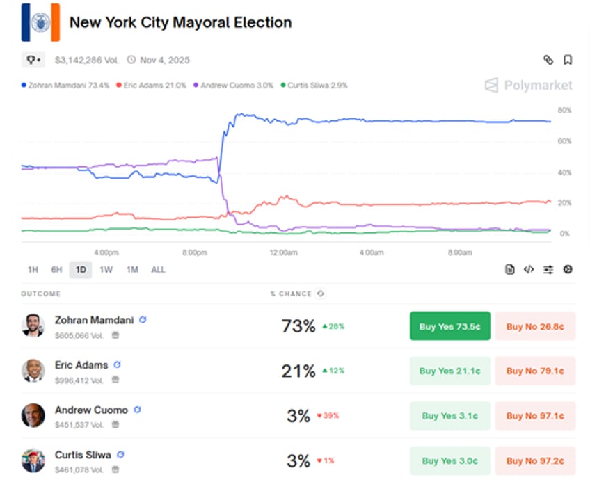 google searches for communist control act 1954 soar after zohran mamdanis nyc primary victory