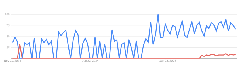 google searches for criminal defense lawyers surge in dc