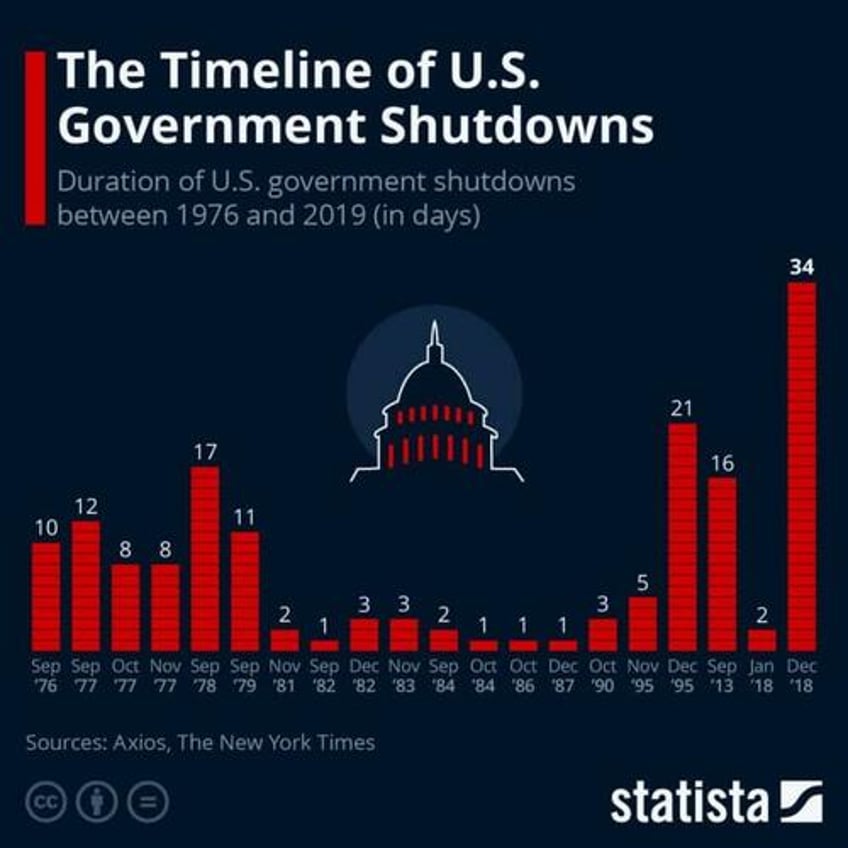 government shutdown averted but is that a good thing