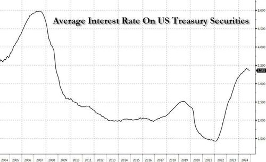 government spending shock us budget deficit soars in worst start to year on record