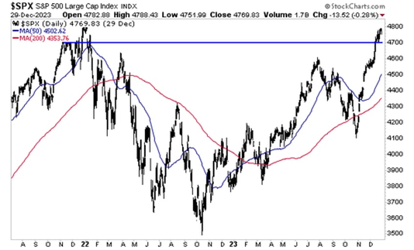 graham summers market forecast for the week of 1 2 24