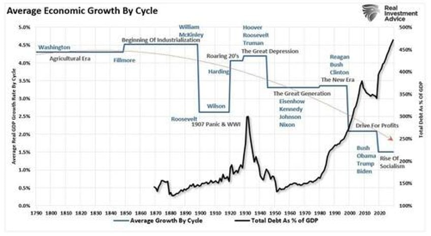 grant rates are going much higher is he right