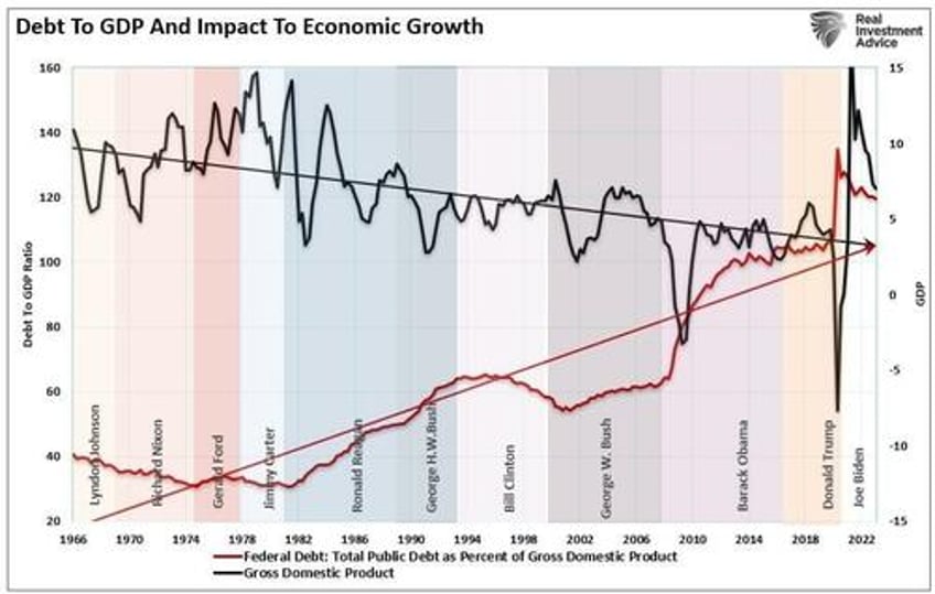 grant rates are going much higher is he right