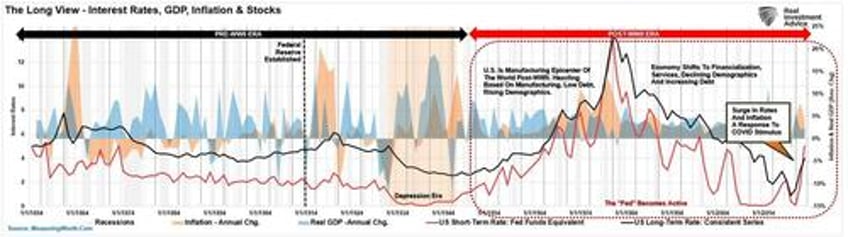 grant rates are going much higher is he right