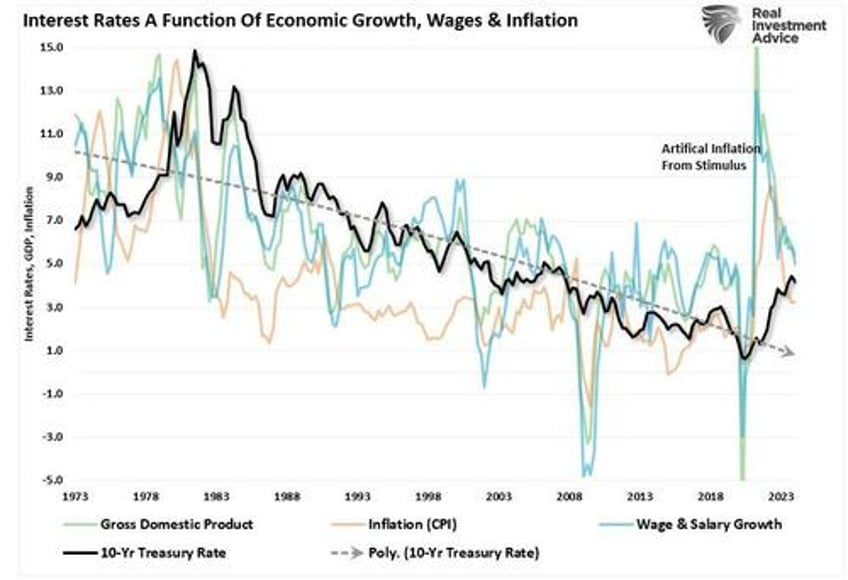 grant rates are going much higher is he right