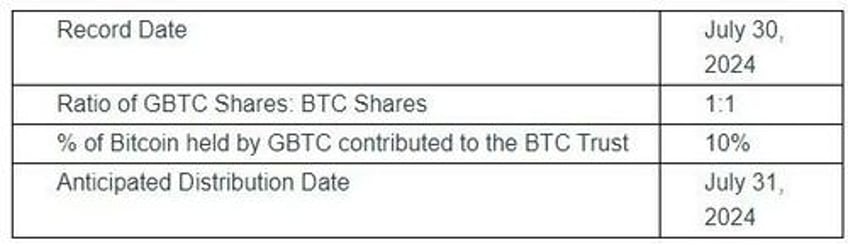 grayscale bitcoin trust etf just crashed