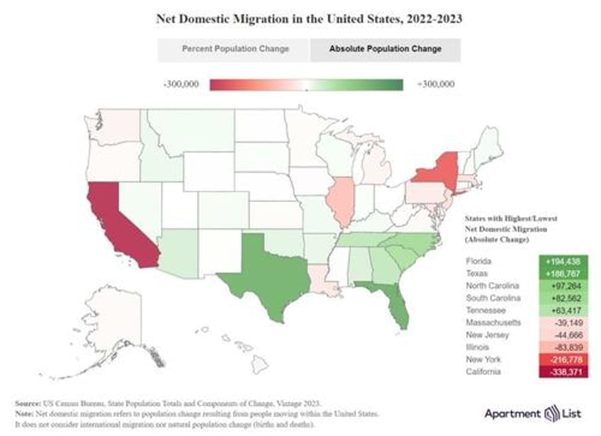 great escape what metro areas are attracting the most new renters