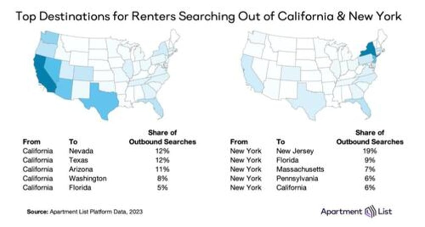 great escape what metro areas are attracting the most new renters