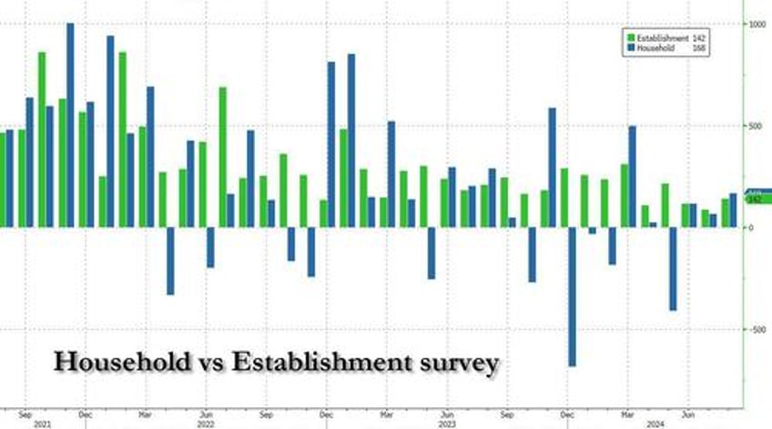 great replacement job shock 13 million native born americans just lost their jobs replaced by 635000 immigrants