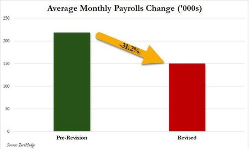 great replacement job shock 13 million native born americans just lost their jobs replaced by 635000 immigrants