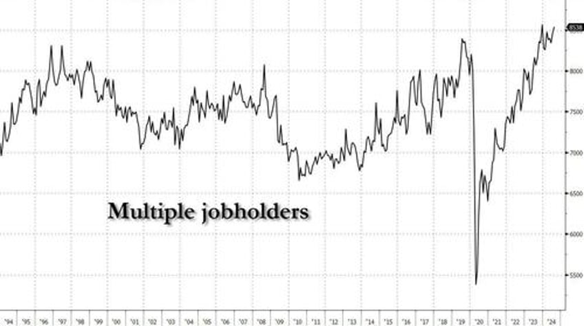 great replacement job shock 13 million native born americans just lost their jobs replaced by 635000 immigrants