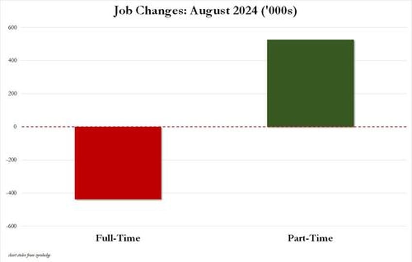 great replacement job shock 13 million native born americans just lost their jobs replaced by 635000 immigrants