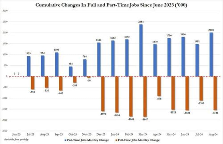 great replacement job shock 13 million native born americans just lost their jobs replaced by 635000 immigrants