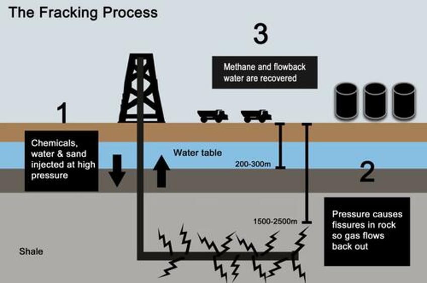 green irony massive us lithium source found in fracking wastewater