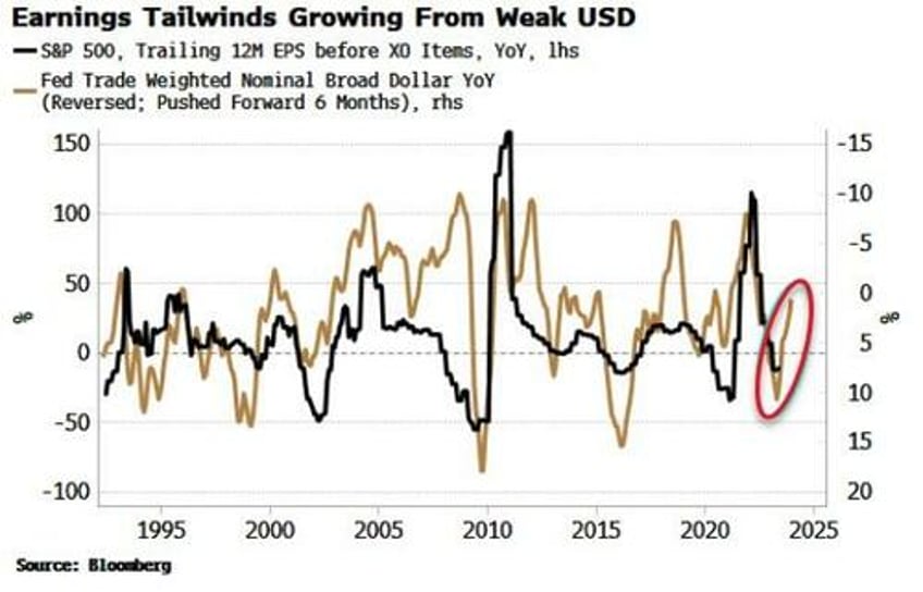 green shoots again early signs earnings could soon turn a corner